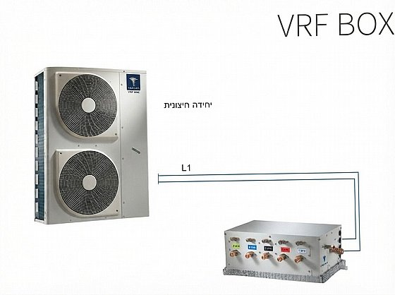 ����� ����� VRF  �� 3 �������