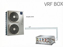 ����� ����� VRF �� 5 �������